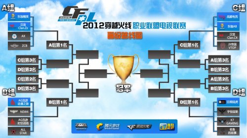 在现代篮球 在现代篮球